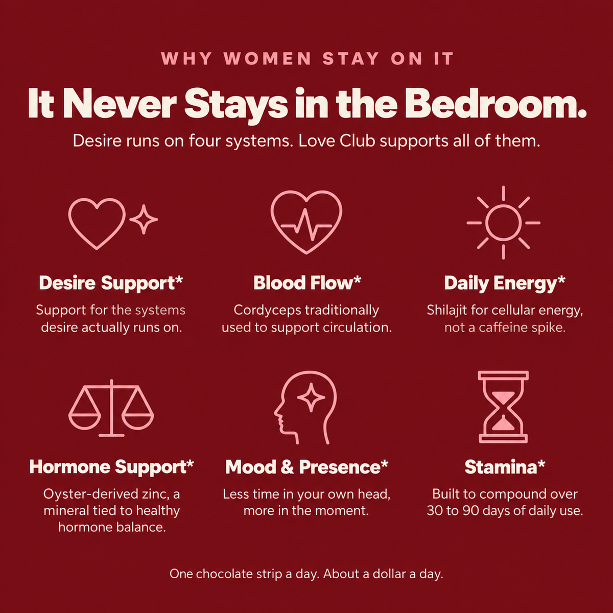 For Her Libido Support Strips